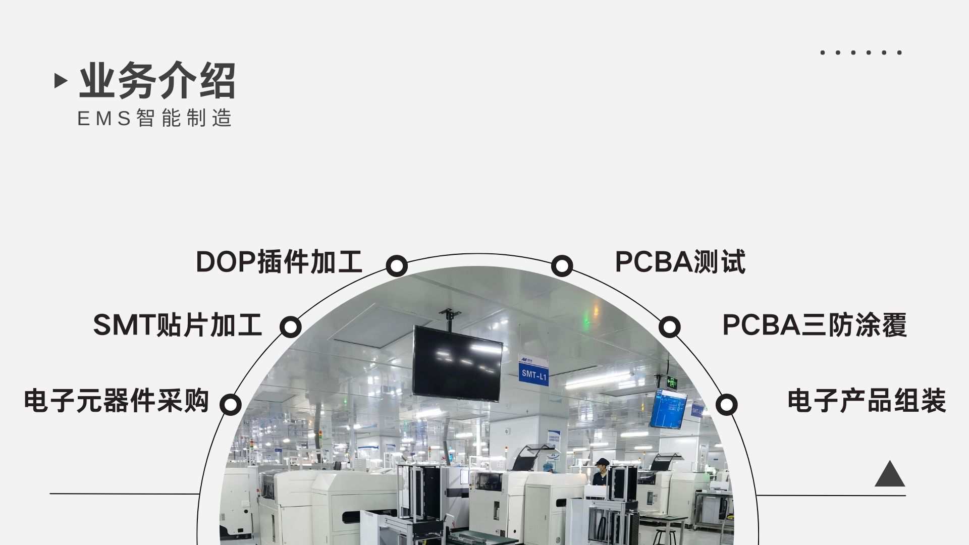 医疗康复仪PCBA主板_芜湖贴片加工(图4) 服务类型.jpg