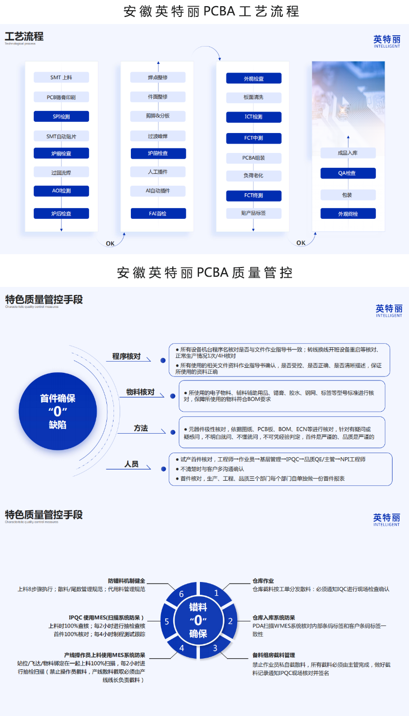 汽车电子仪表盘PCBA(图3) 买球平台pcba加工流程及质量管控.png